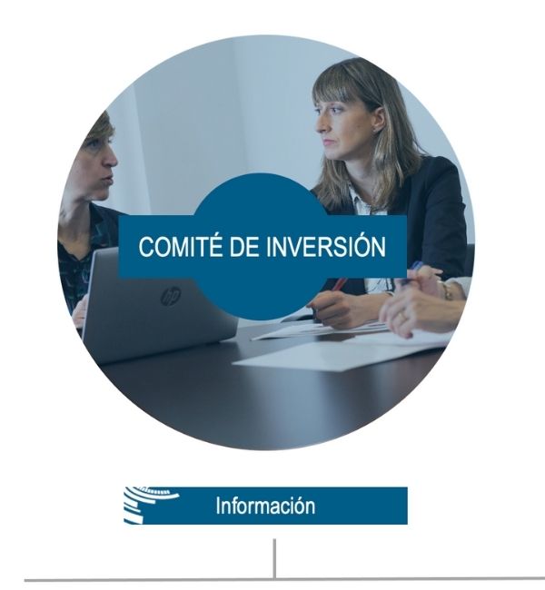 Comite de Inversion Equipo Esferalia Capital Asesores Financieros Madrid San Sebastian